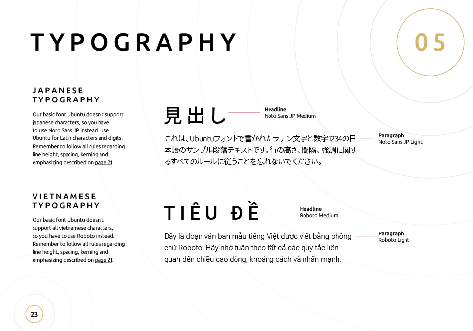Strona o typografii w brand booku